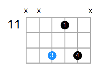 D#m6 Chord